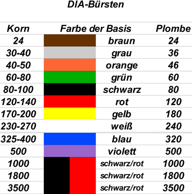 Farbe-der-Buersten-DIA2