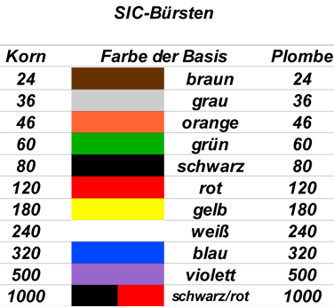 Farbe-der-Buersten-SIC